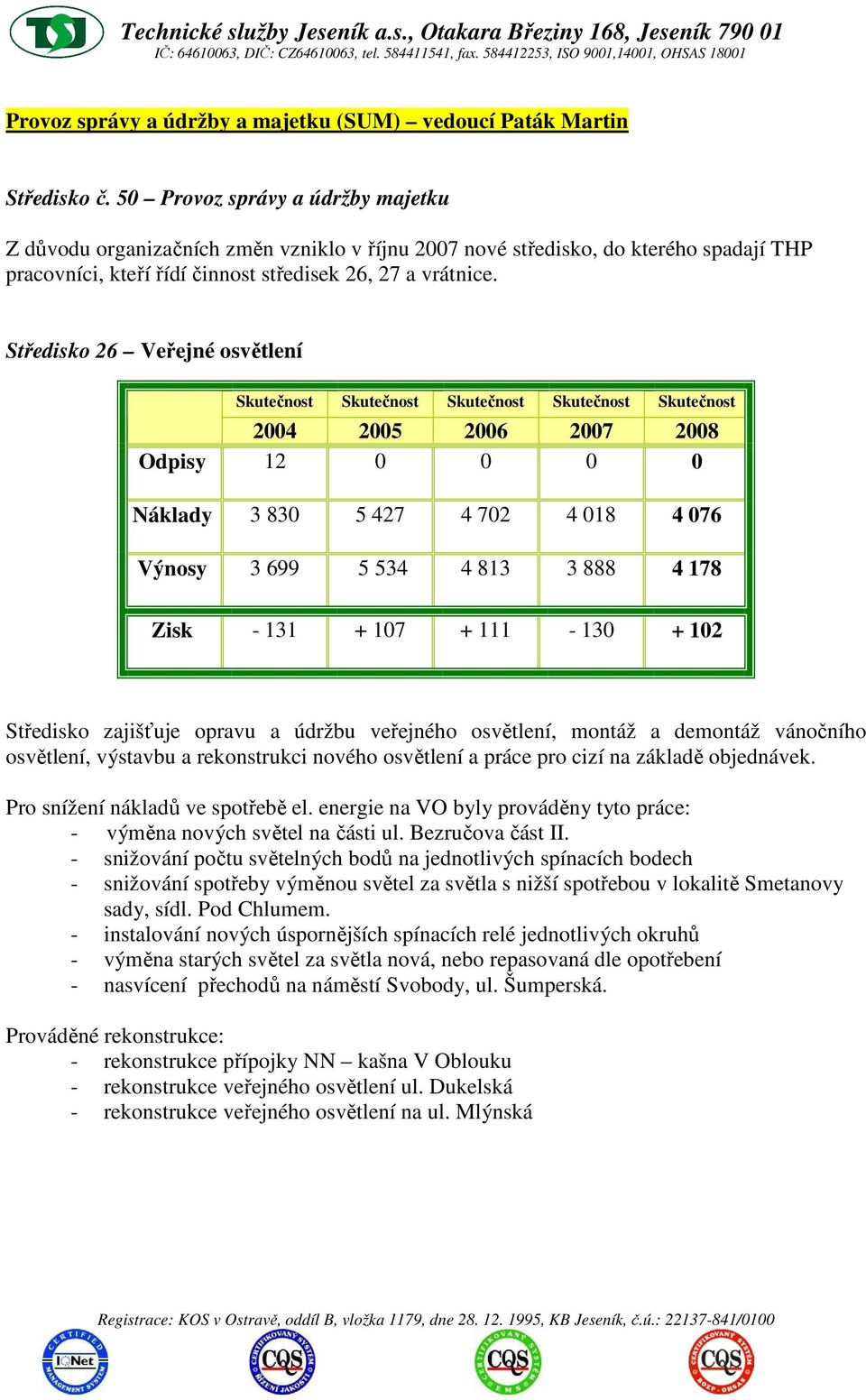 Středisko 26 Veřejné osvětlení Skutečnost Skutečnost Skutečnost Skutečnost Skutečnost 2004 2005 2006 2007 2008 Odpisy 12 0 0 0 0 Náklady 3 830 5 427 4 702 4 018 4 076 Výnosy 3 699 5 534 4 813 3 888 4