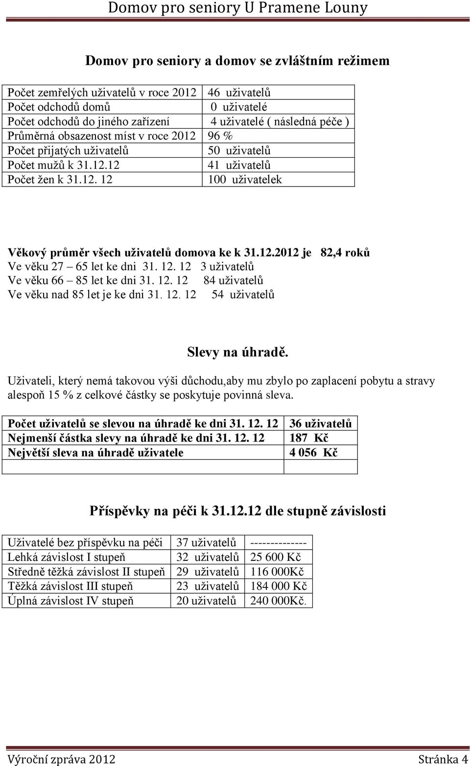 12.2012 je 82,4 roků Ve věku 27 65 let ke dni 31. 12. 12 3 uživatelů Ve věku 66 85 let ke dni 31. 12. 12 84 uživatelů Ve věku nad 85 let je ke dni 31. 12. 12 54 uživatelů Slevy na úhradě.