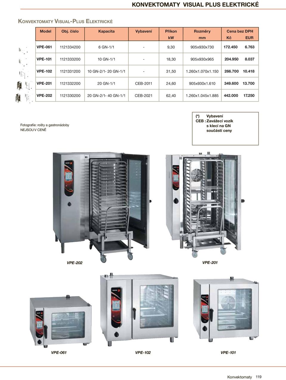 763 VPE-101 1121333200 10 GN-1/1-18,30 905x930x965 204.950 8.037 VPE-102 1121331200 10 GN-2/1-20 GN-1/1-31,50 1.260x1.070x1.150 266.700 10.