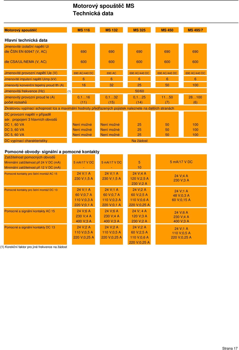 Ith (A) 16 32 25 50 100 Jmenovitá frekvence (Hz) (1) Jmenovitý provozní proud Ie (A) 0,1 16 0,1 32 0,1 25 11 50 28 100 poet rozsah (11) (15) (14) (7) (6) DC provozní naptí v pípad sér.