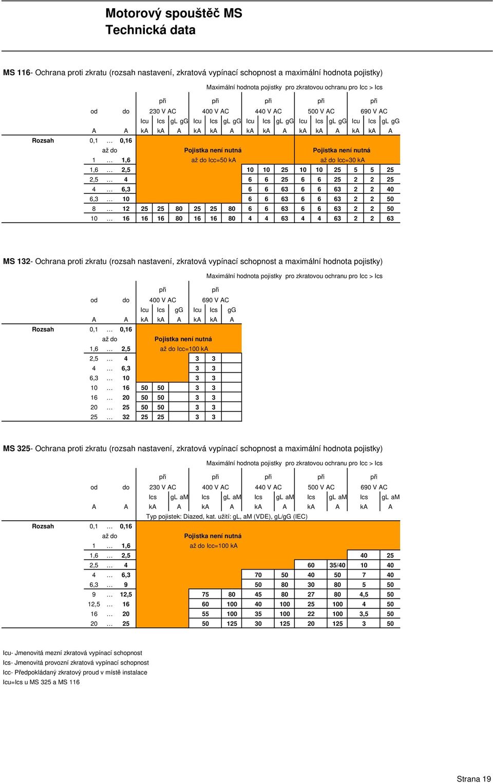 není nutná Pojistka není nutná 1 1,6 až do Icc=50 ka až do Icc=30 ka 1,6 2,5 10 10 25 10 10 25 5 5 25 2,5 4 6 6 25 6 6 25 2 2 25 4 6,3 6 6 63 6 6 63 2 2 40 6,3 10 6 6 63 6 6 63 2 2 50 8 12 25 25 80
