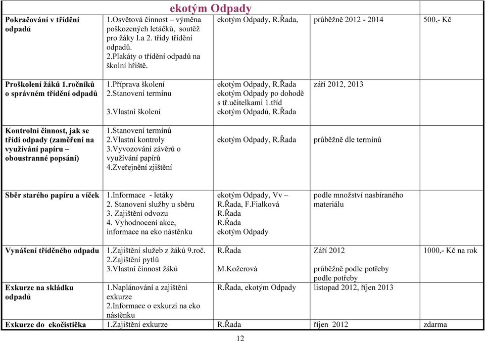 tříd Odpadů, R.Řada září 2012, 2013 Kontrolní činnost, jak se třídí odpady (zaměření na využívání papíru oboustranné popsání) 1.Stanovení termínů 2.Vlastní kontroly 3.