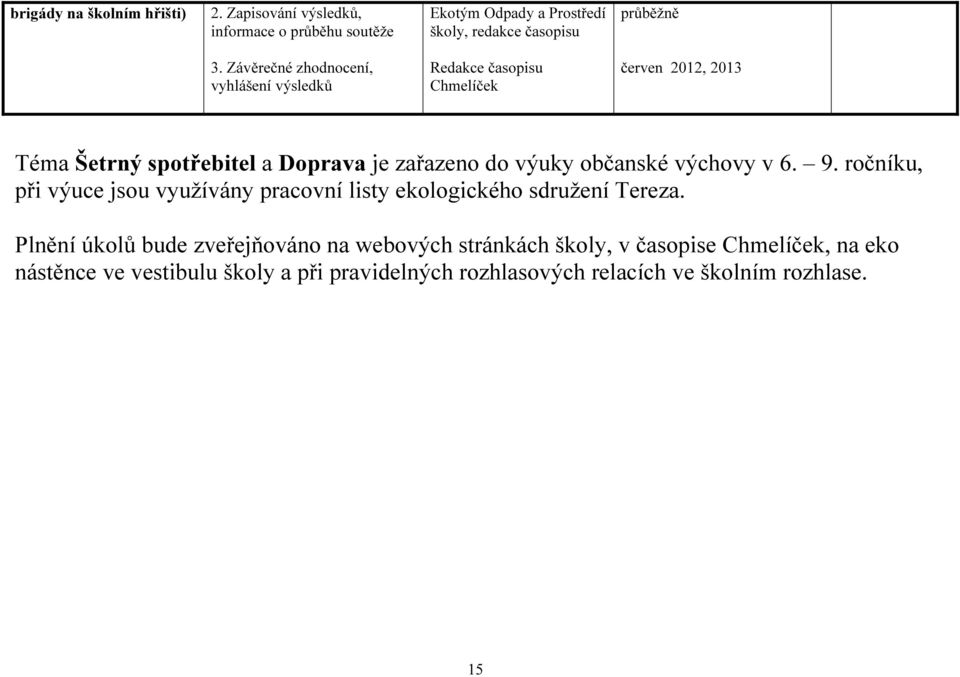 občanské výchovy v 6. 9. ročníku, při výuce jsou využívány pracovní listy ekologického sdružení Tereza.