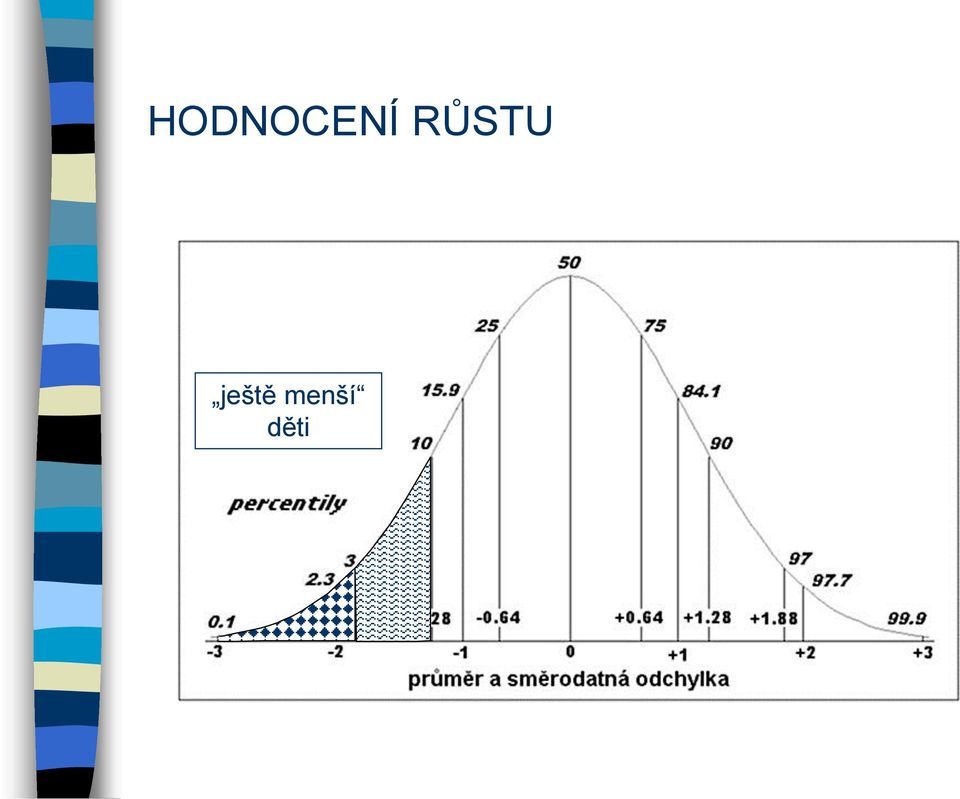 ještě