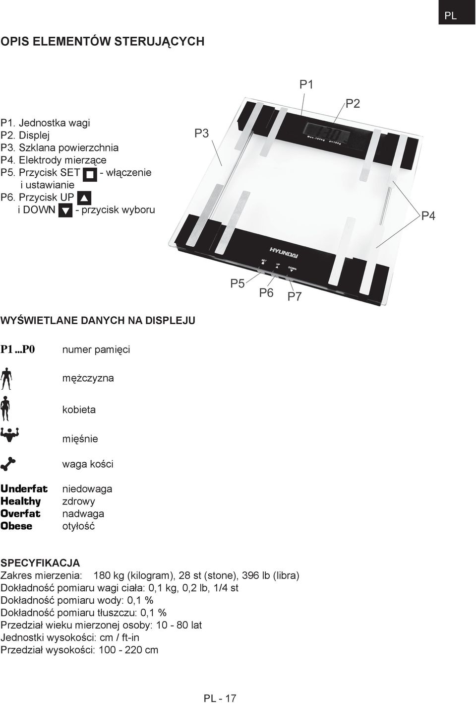 ..P0 numer pamięci mężczyzna kobieta mięśnie waga kości Underfat Healthy Overfat Obese niedowaga zdrowy nadwaga otyłość Specyfikacja Zakres mierzenia: 180 kg