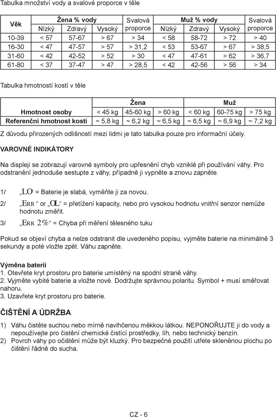 osoby < 45 kg 45-60 kg > 60 kg < 60 kg 60-75 kg > 75 kg Referenční hmotnost kostí ~ 5,8 kg ~ 6,2 kg ~ 6,5 kg ~ 6,5 kg ~ 6,9 kg ~ 7,2 kg Muž Z důvodu přirozených odlišností mezi lidmi je tato tabulka