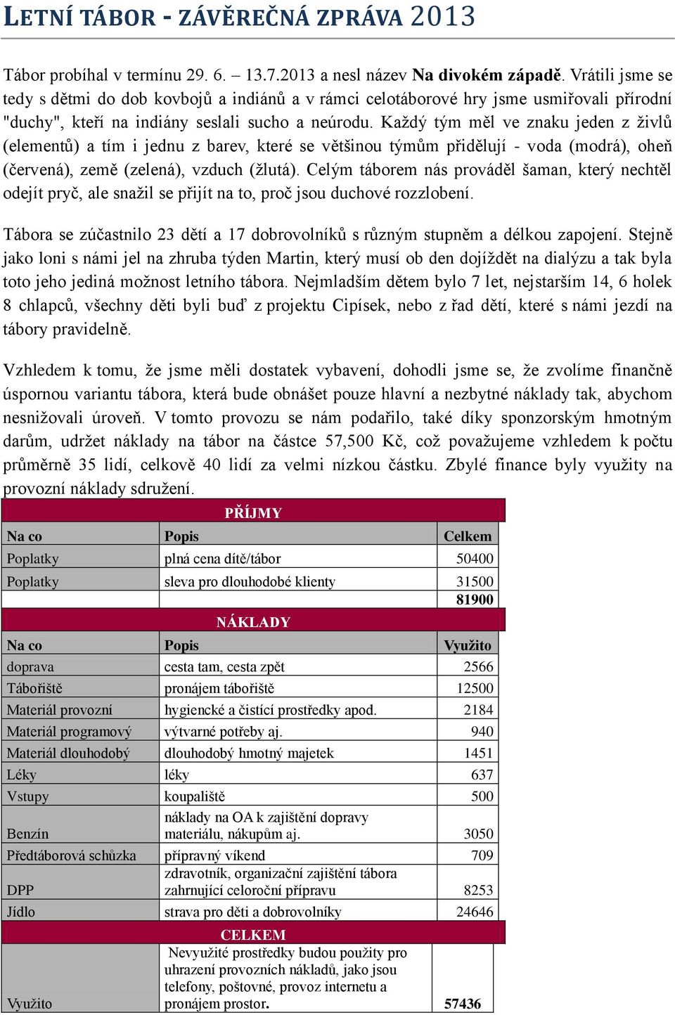 Každý tým měl ve znaku jeden z živlů (elementů) a tím i jednu z barev, které se většinou týmům přidělují - voda (modrá), oheň (červená), země (zelená), vzduch (žlutá).