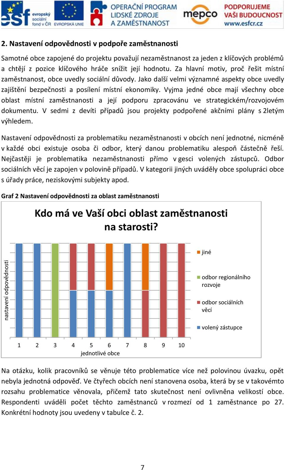 Za hlavní motiv, proč řešit místní zaměstnanost, obce uvedly sociální důvody. Jako další velmi významné aspekty obce uvedly zajištění bezpečnosti a posílení místní ekonomiky.