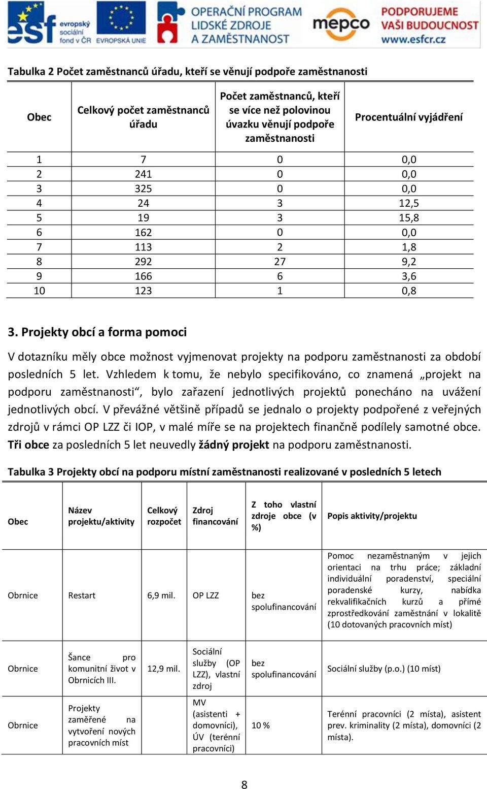 Projekty obcí a forma pomoci V dotazníku měly obce možnost vyjmenovat projekty na podporu zaměstnanosti za období posledních 5 let.