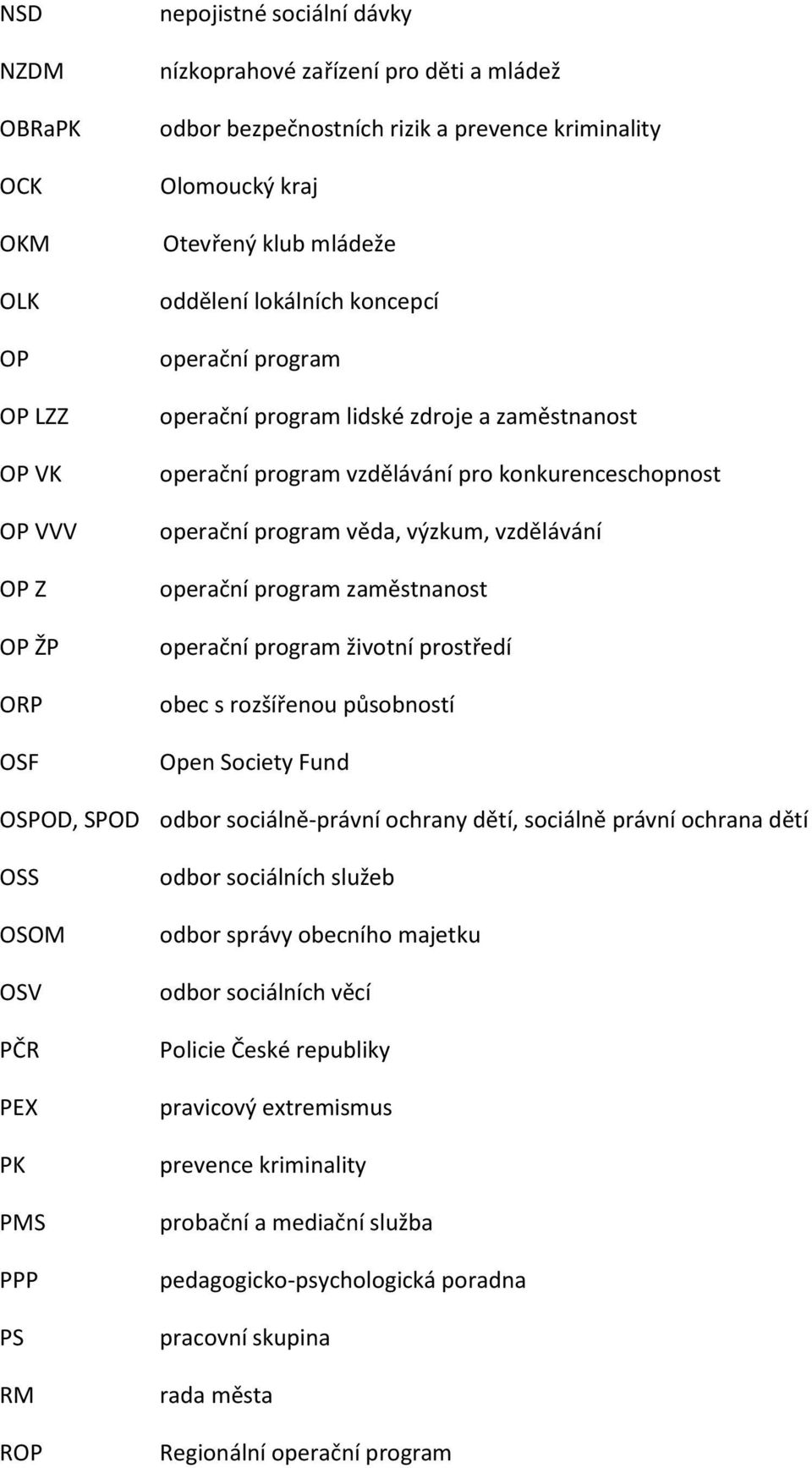 výzkum, vzdělávání operační program zaměstnanost operační program životní prostředí obec s rozšířenou působností Open Society Fund OSPOD, SPOD odbor sociálně-právní ochrany dětí, sociálně právní