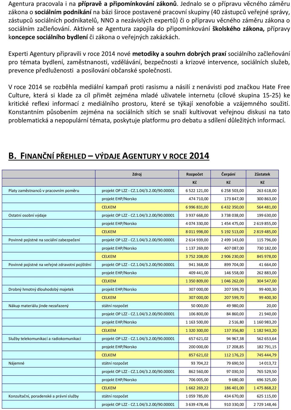 o přípravu věcného záměru zákona o sociálním začleňování. Aktivně se Agentura zapojila do připomínkování školského zákona, přípravy koncepce sociálního bydlení či zákona o veřejných zakázkách.