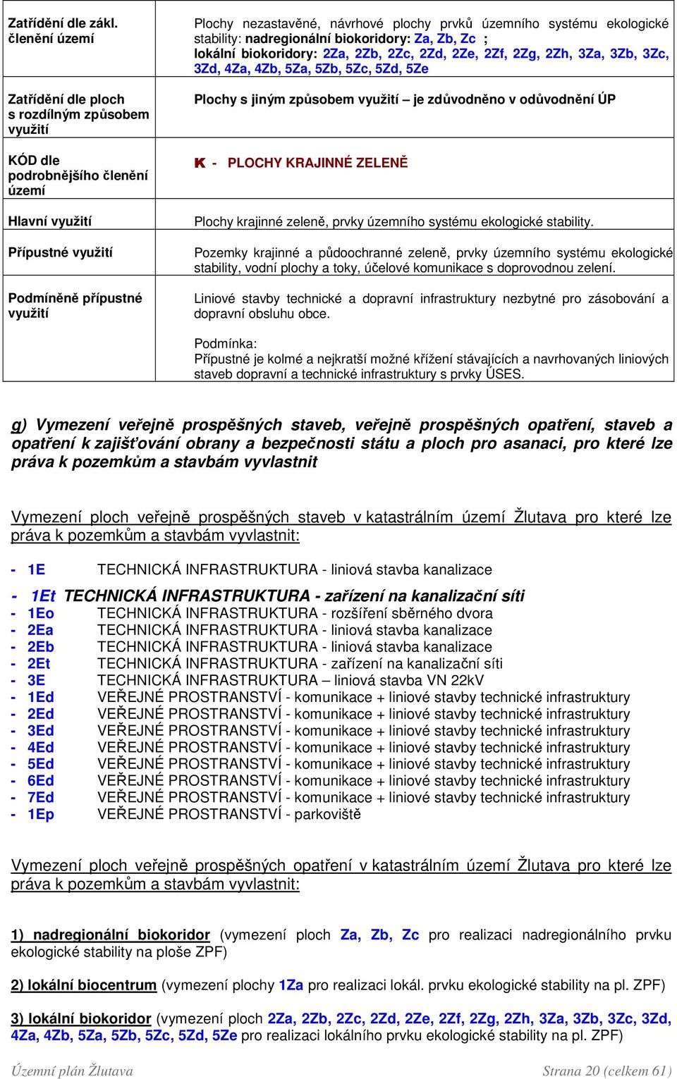 stability: nadregionální biokoridory: Za, Zb, Zc ; lokální biokoridory: 2Za, 2Zb, 2Zc, 2Zd, 2Ze, 2Zf, 2Zg, 2Zh, 3Za, 3Zb, 3Zc, 3Zd, 4Za, 4Zb, 5Za, 5Zb, 5Zc, 5Zd, 5Ze Plochy s jiným způsobem je