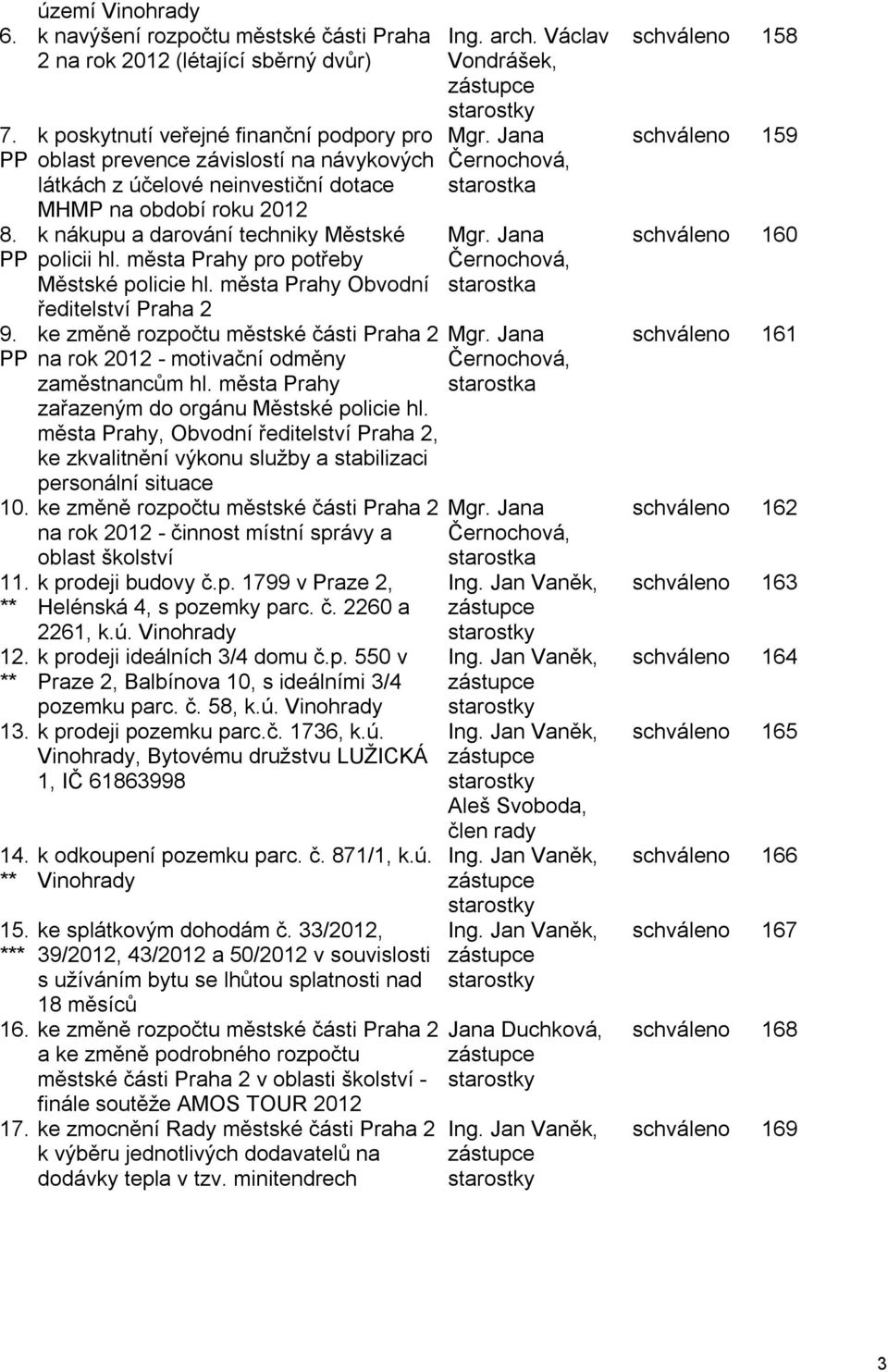 města Prahy pro potřeby Městské policie hl. města Prahy Obvodní ředitelství Praha 2 ke změně rozpočtu městské části Praha 2 na rok 2012 - motivační odměny zaměstnancům hl.