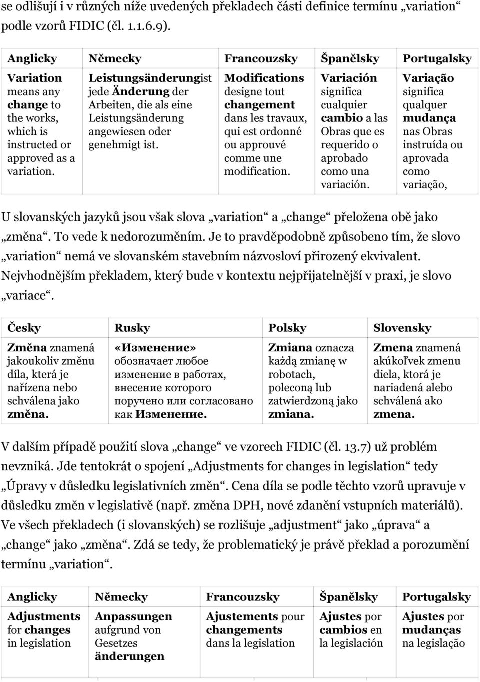 Leistungsänderungist jede Änderung der Arbeiten, die als eine Leistungsänderung angewiesen oder genehmigt ist.