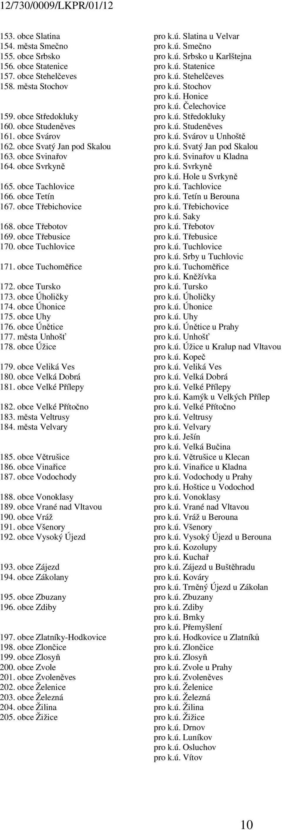 obce Svatý Jan pod Skalou pro k.ú. Svatý Jan pod Skalou 163. obce Svinařov pro k.ú. Svinařov u Kladna 164. obce Svrkyně pro k.ú. Svrkyně pro k.ú. Hole u Svrkyně 165. obce Tachlovice pro k.ú. Tachlovice 166.