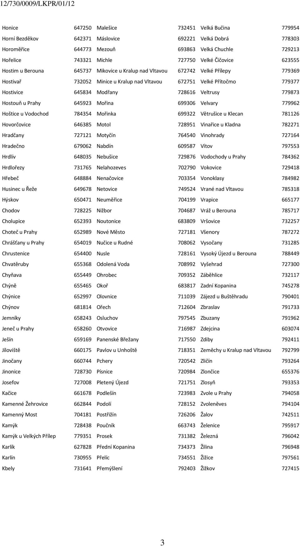 728616 Veltrusy 779873 Hostouň u Prahy 645923 Mořina 699306 Velvary 779962 Hoštice u Vodochod 784354 Mořinka 699322 Větrušice u Klecan 781126 Hovorčovice 646385 Motol 728951 Vinařice u Kladna 782271