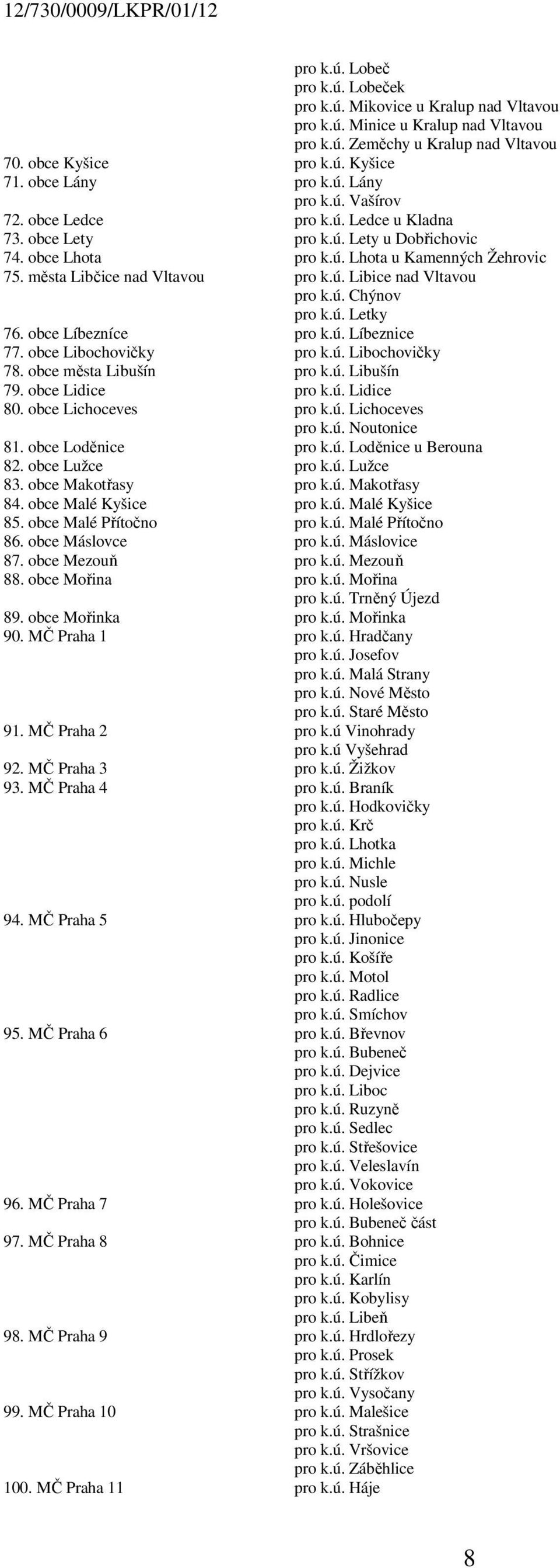 ú. Letky 76. obce Líbezníce pro k.ú. Líbeznice 77. obce Libochovičky pro k.ú. Libochovičky 78. obce města Libušín pro k.ú. Libušín 79. obce Lidice pro k.ú. Lidice 80. obce Lichoceves pro k.ú. Lichoceves pro k.ú. Noutonice 81.