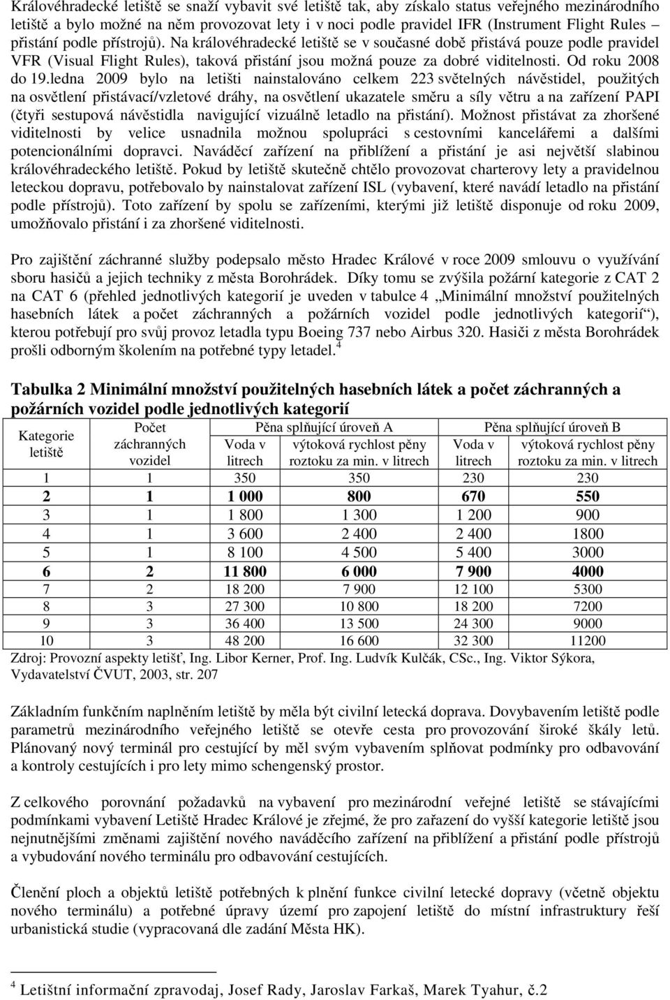 Od roku 2008 do 19.