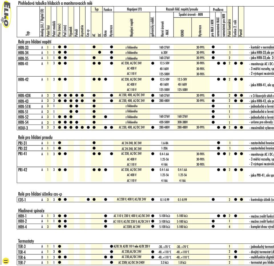 -% AC 00 V 0-60V -% AC V 5-500V -% HR- A AC, AC/DC V.5-50V.