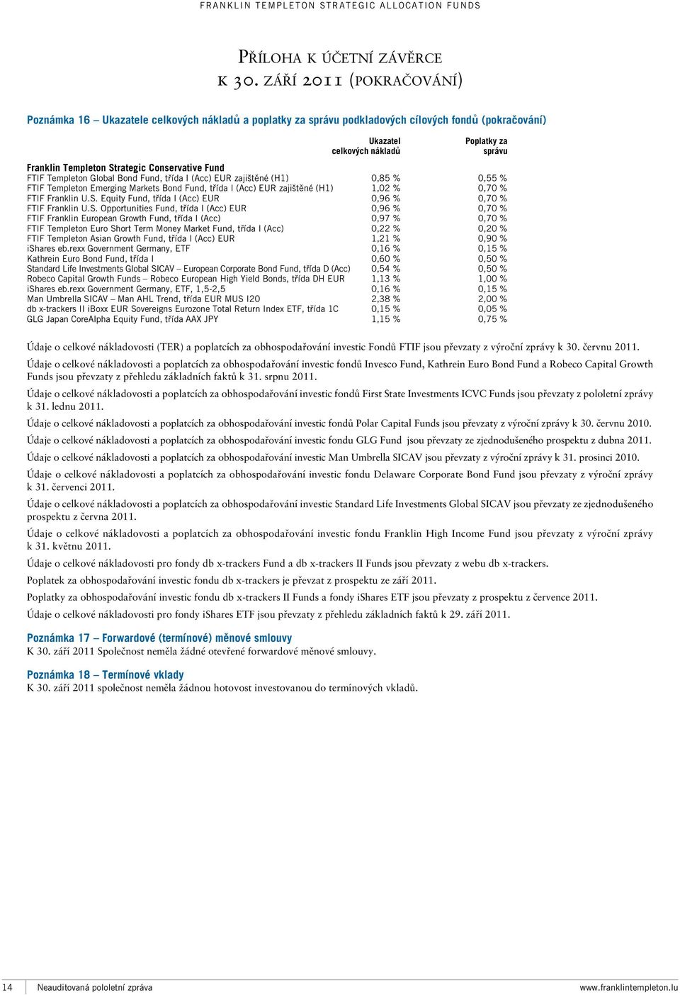 Global Bond Fund, třída I (Acc) EUR zajištěné (H1) 0,85 % 0,55 % FTIF Emerging Markets Bond Fund, třída I (Acc) EUR zajištěné (H1) 1,02 % 0,70 % FTIF U.S.