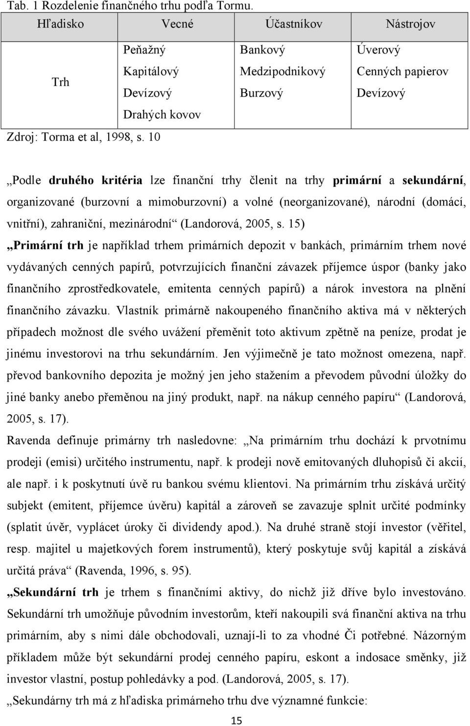 10 Podle druhého kritéria lze finanční trhy členit na trhy primární a sekundární, organizované (burzovní a mimoburzovní) a volné (neorganizované), národní (domácí, vnitřní), zahraniční, mezinárodní