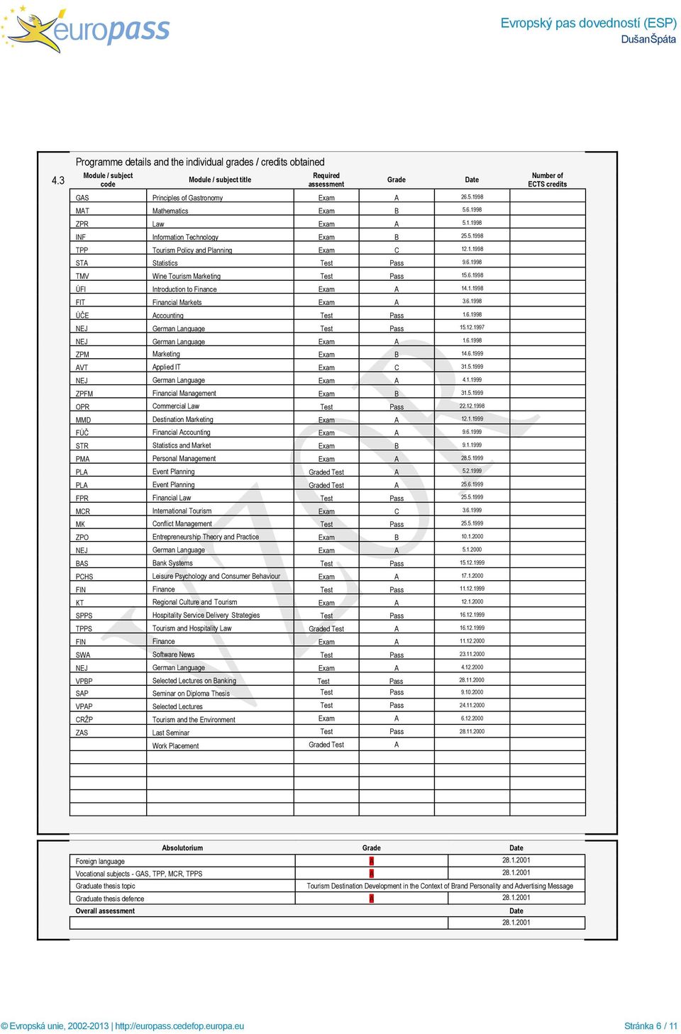 6.1998 ÚFI Introduction to Finance Exam A 14.1.1998 FIT Financial Markets Exam A 3.6.1998 ÚČE Accounting Test Pass 1.6.1998 NEJ German Language Test Pass 15.12.1997 NEJ German Language Exam A 1.6.1998 ZPM Marketing Exam B 14.