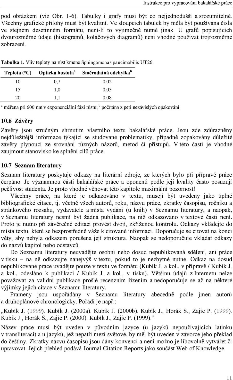 U grafů popisujících dvourozměrné údaje (histogramů, koláčových diagramů) není vhodné používat trojrozměrné zobrazení. Tabulka 1. Vliv teploty na růst kmene Sphingomonas paucimobilis UT26.