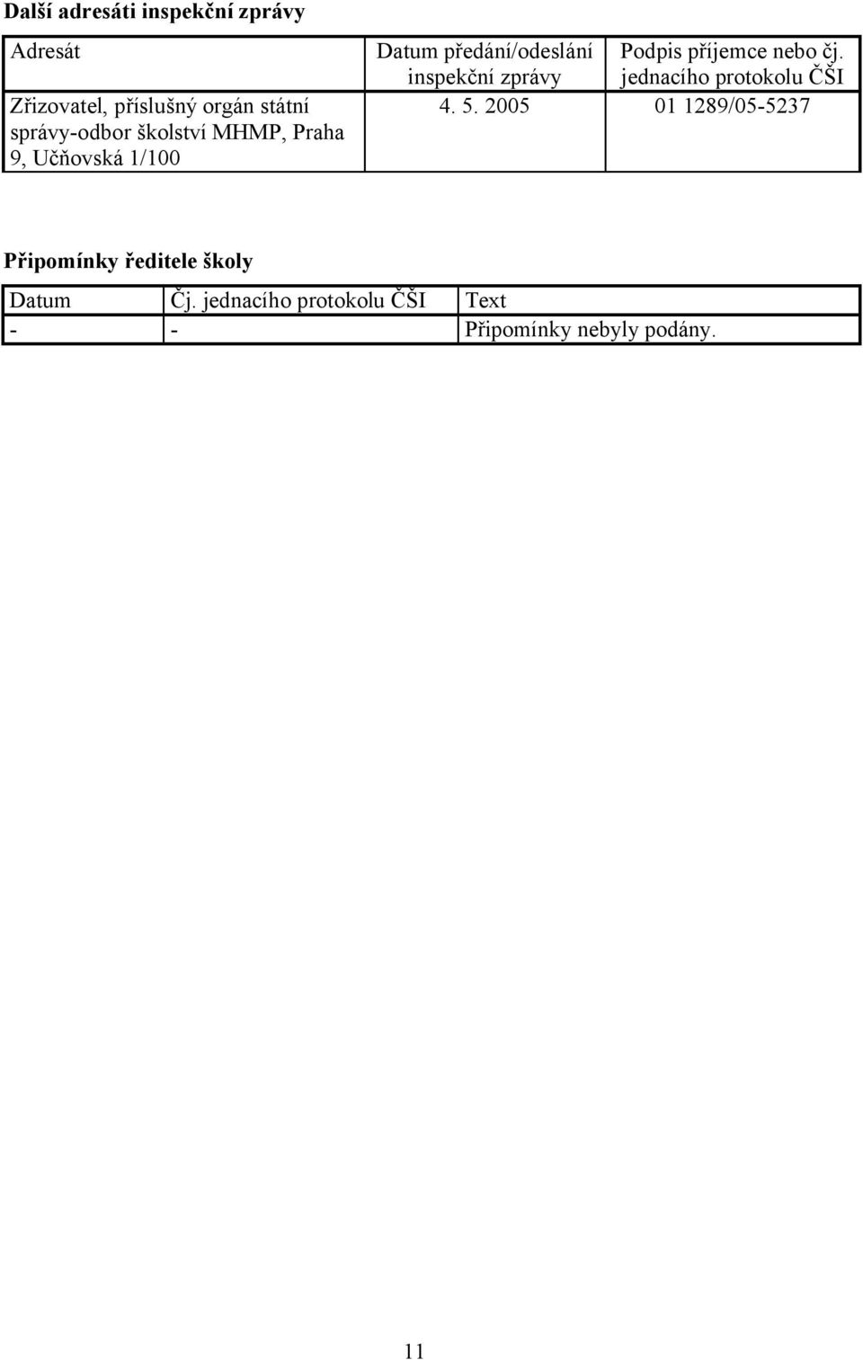 příjemce nebo čj. inspekční zprávy jednacího protokolu ČŠI 4. 5.