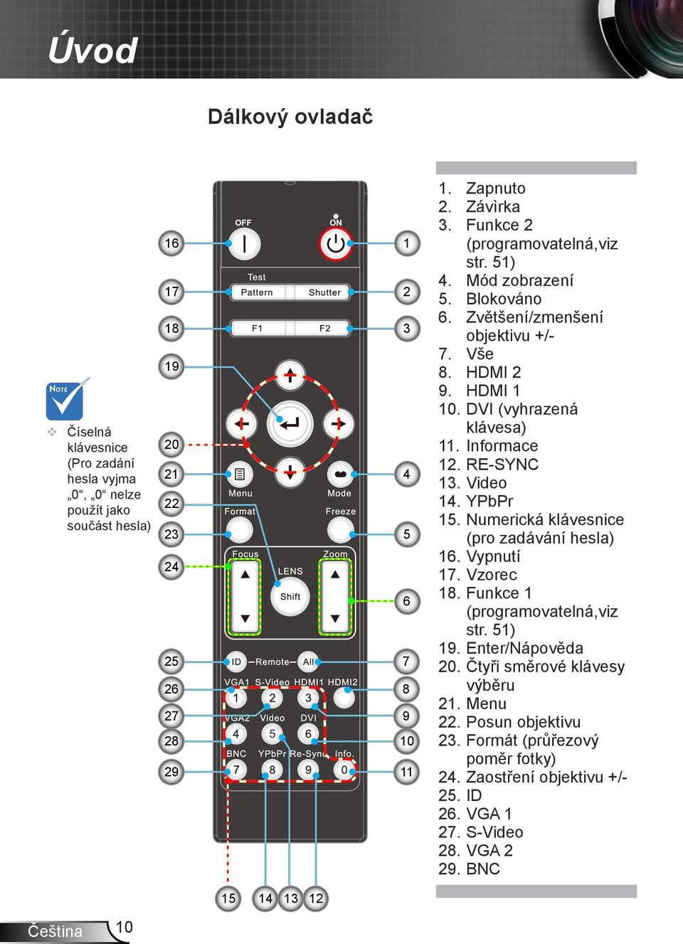 DVI (vyhrazená klávesa) 11. Informace 12. RE-SYNC 13. Video 14. YPbPr 15. Numerická klávesnice (pro zadávání hesla) 16. Vypnutí 17. Vzorec 18. Funkce 1 (programovatelná,viz str.