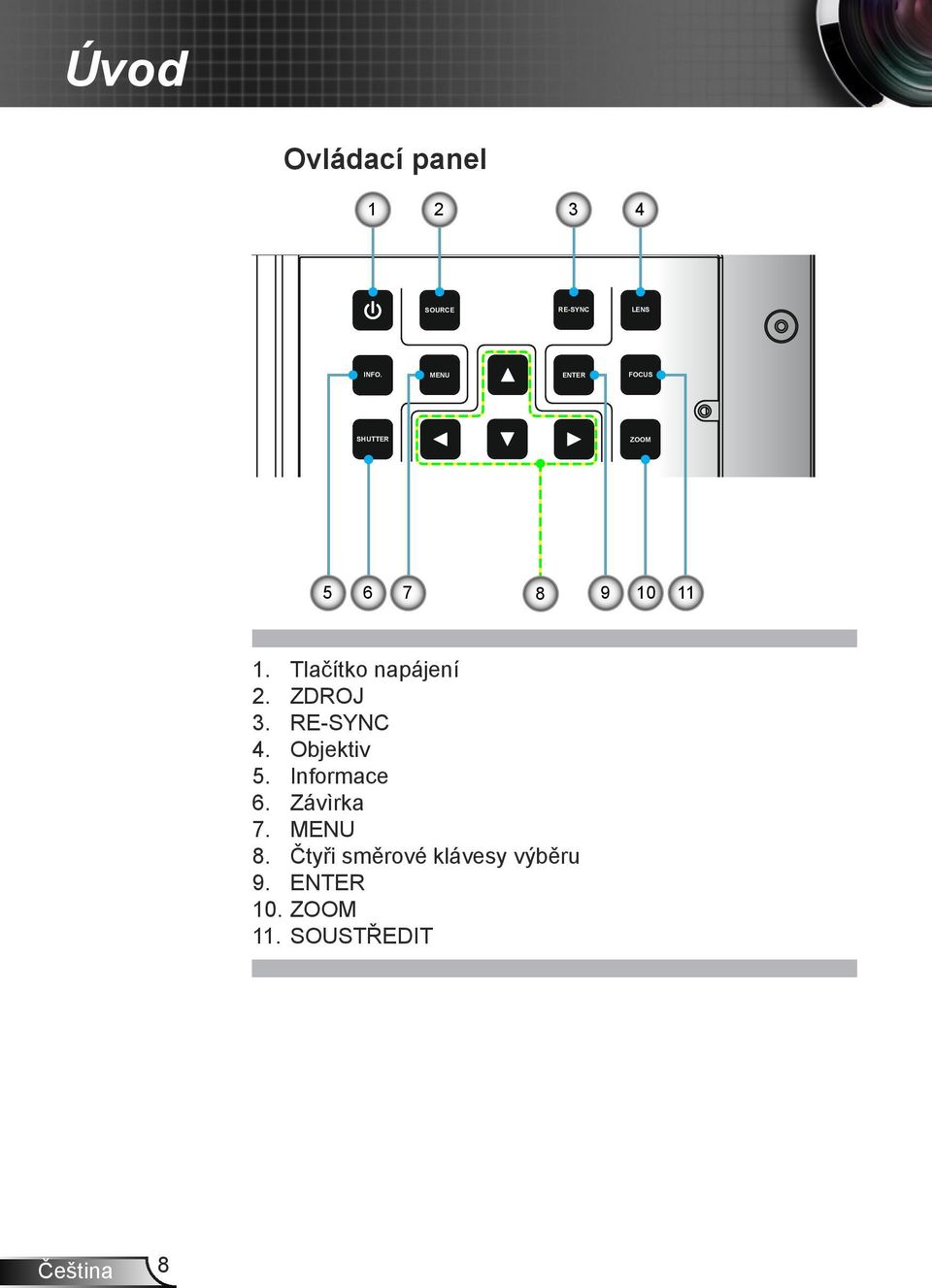 VGA 1-IN HDMI 2 HDMI 1 1. Tlačítko napájení 2. ZDROJ12V OUT RS232 3. RE-SYNC 4.