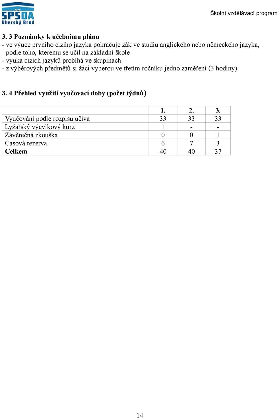 předmětů si žáci vyberou ve třetím ročníku jedno zaměření ( hodiny).