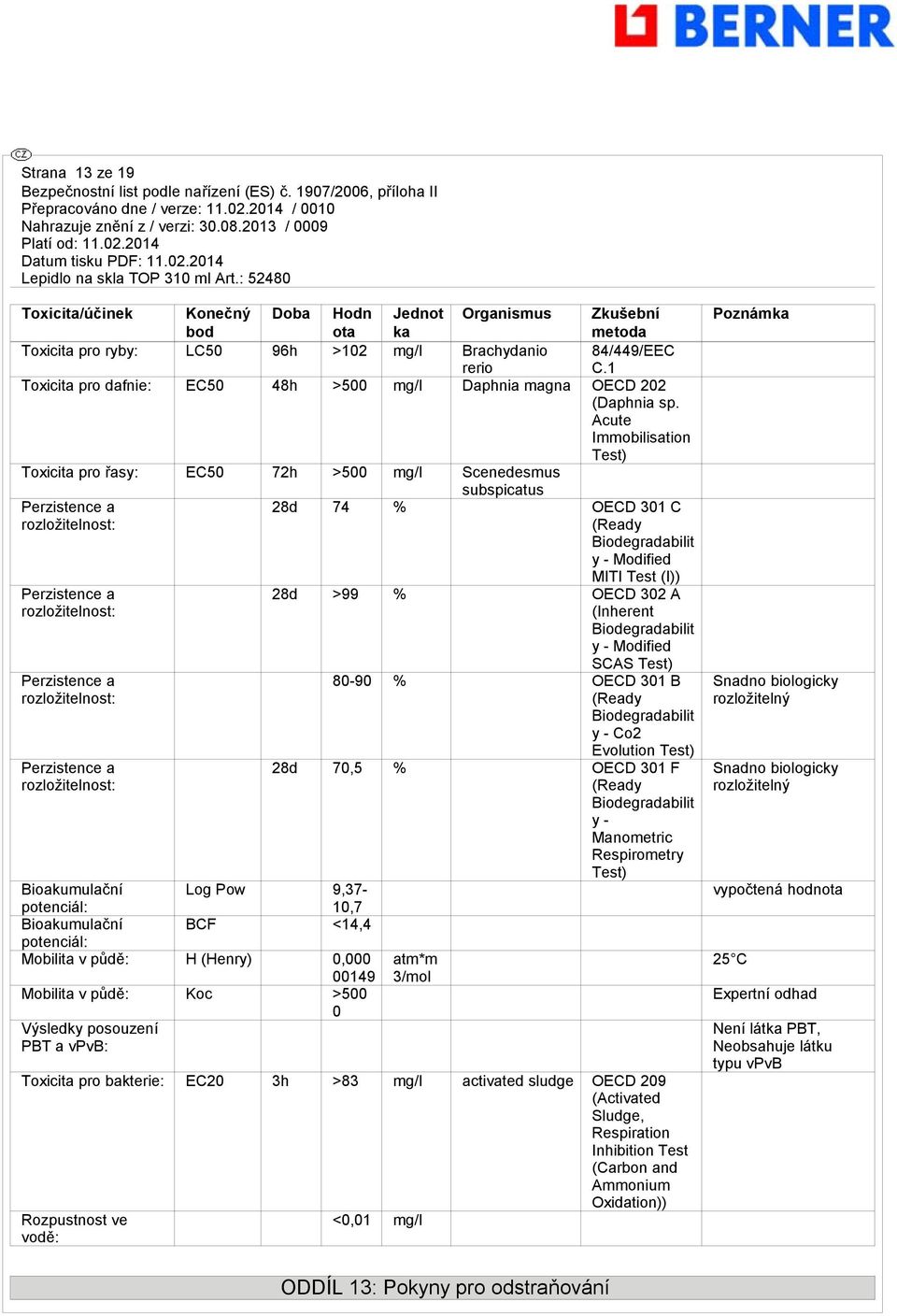 Acute Immobilisation Test) Toxicita pro řasy: EC50 72h >500 mg/l Scenedesmus subspicatus Perzistence a rozložitelnost: Perzistence a rozložitelnost: Perzistence a rozložitelnost: Perzistence a