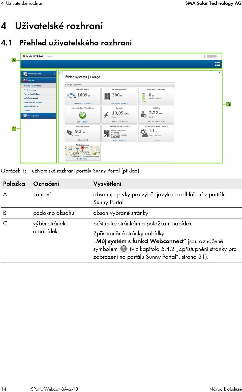 pro výběr jazyka a odhlášení z portálu Sunny Portal B podokno obsahu obsah vybrané stránky C výběr stránek a nabídek přístup ke stránkám a položkám