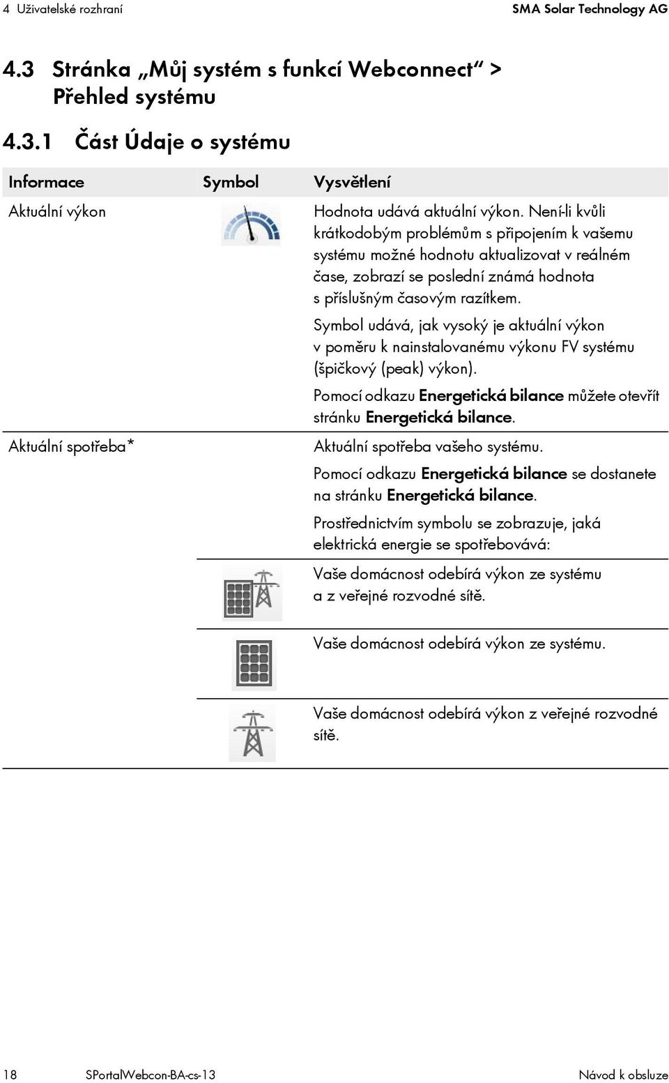 Symbol udává, jak vysoký je aktuální výkon v poměru k nainstalovanému výkonu FV systému (špičkový (peak) výkon). Pomocí odkazu Energetická bilance můžete otevřít stránku Energetická bilance.