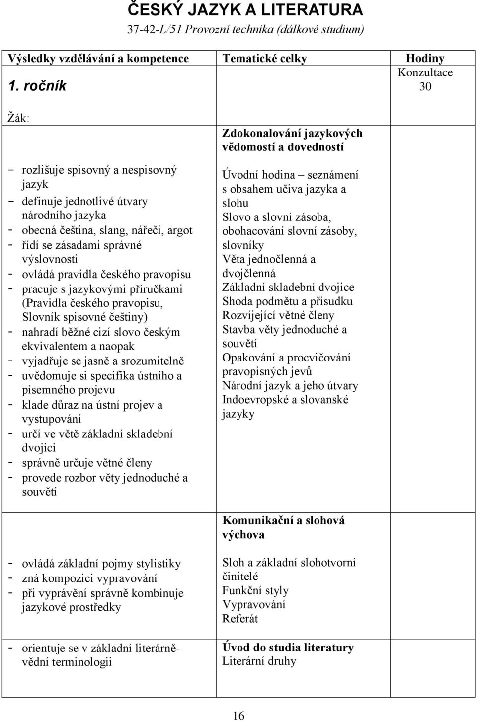 českého pravopisu - pracuje s jazykovými příručkami (Pravidla českého pravopisu, Slovník spisovné češtiny) - nahradí běžné cizí slovo českým ekvivalentem a naopak - vyjadřuje se jasně a srozumitelně