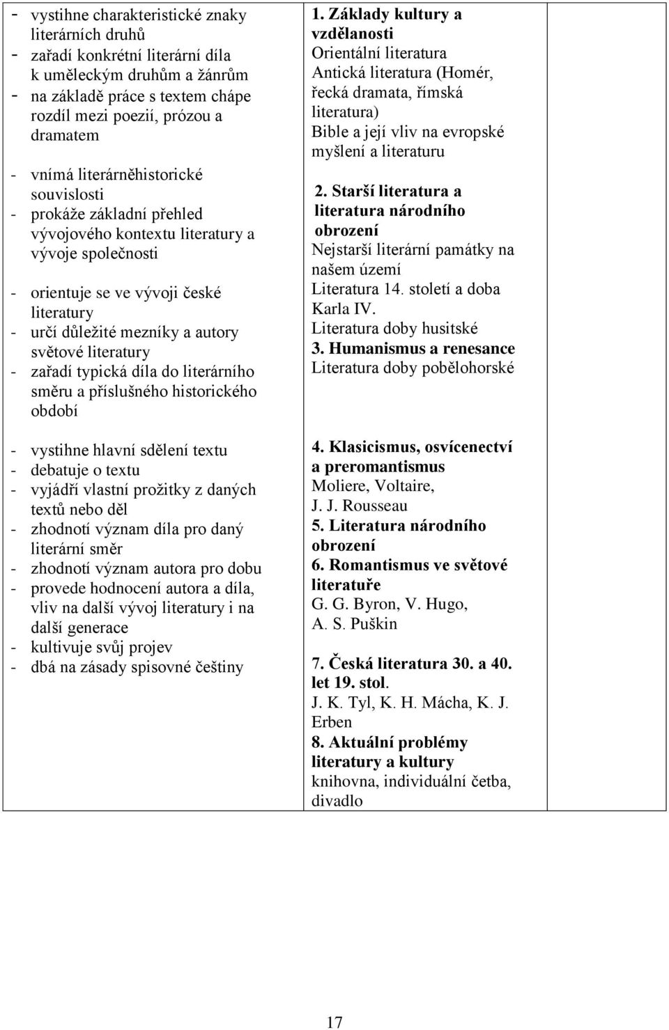 literatury - zařadí typická díla do literárního směru a příslušného historického období - vystihne hlavní sdělení textu - debatuje o textu - vyjádří vlastní prožitky z daných textů nebo děl -