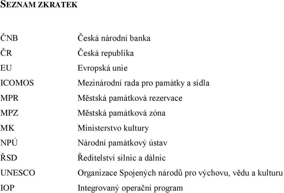 Městská památková zóna Ministerstvo kultury Národní památkový ústav Ředitelství silnic a