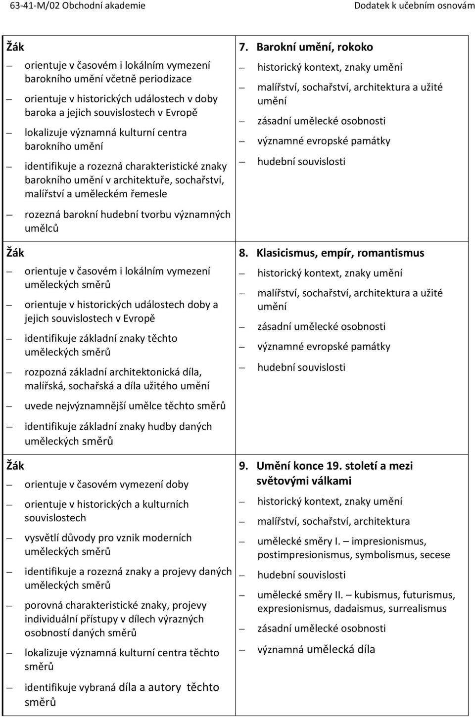 časovém i lokálním vymezení uměleckých směrů orientuje v historických událostech doby a jejich souvislostech v Evropě identifikuje základní znaky těchto uměleckých směrů rozpozná základní