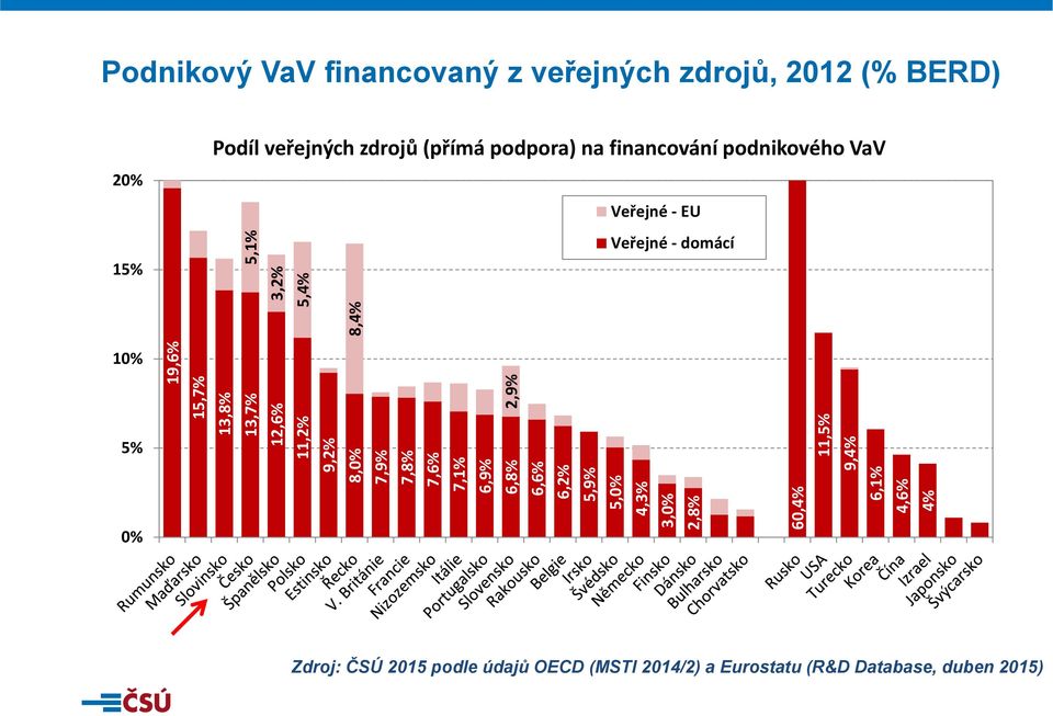 6,8% 6,6% 6,2% 5,9% 5,0% 4,3% 3,0% 2,8% 60,4% 6,1% 4,6% 4% 11,5% 9,4% 2,9% 19,6% 5,1% 3,2% 5,4% 8,4% 15%