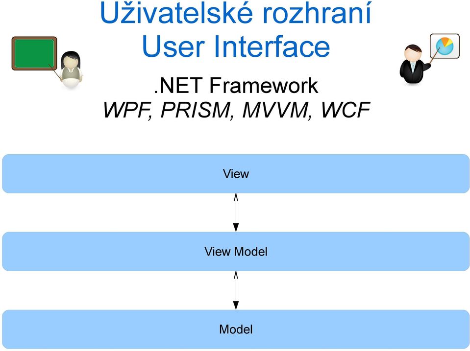 NET Framework WPF,