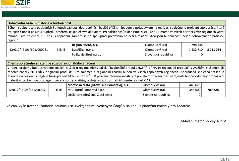 Sami zástupci SDH přišli s nápadem, zaměřit se při spolupráci především na děti a mládež, kteří jsou budoucností nejen dobrovolného hasičství regionů. Region HANÁ, o.s. Olomoucký kraj 1 798 344 12/017/4210b/671/000081 i, ii, iii Bystřička, o.