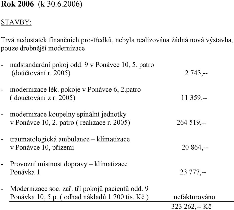 2005) 11 359,-- - modernizace koupelny spinální jednotky v Ponávce 10, 2. patro ( realizace r.