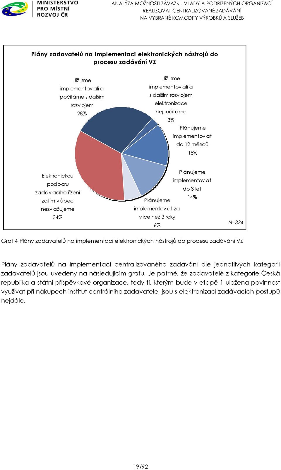 než 3 roky 6% N=334 Graf 4 Plány zadavatelů na implementaci elektronických nástrojů do procesu zadávání VZ Plány zadavatelů na implementaci centralizovaného zadávání dle jednotlivých kategorií