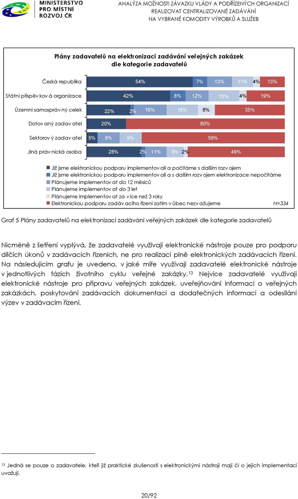 dalším rozv ojem Již jsme elektronickou podporu implementov ali a s dalším rozv ojem elektronizace nepočítáme Plánujeme implementov at do 12 měsíců Plánujeme implementov at do 3 let Plánujeme