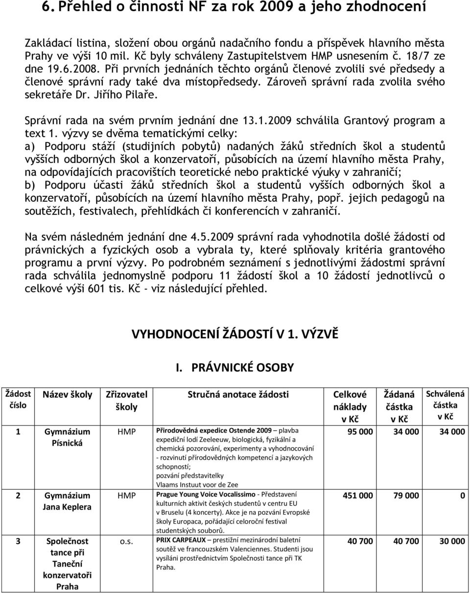 Zároveň správní rada zvolila svého sekretáře Dr. Jiřího Pilaře. Správní rada na svém prvním jednání dne 13.1.2009 schválila Grantový program a text 1.