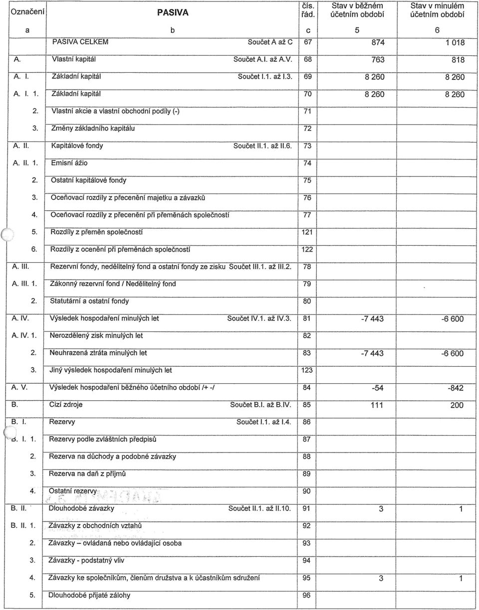 kapitalove Tondy Součet 11.1. až 11.6. 73 A. II. 1. 2. 3. 4. 5. 6.