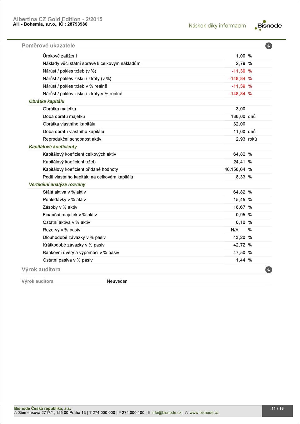 vlastního kapitálu 11,00 dnů Reprodukční schopnost aktiv 2,93 roků Kapitálové koeficienty Kapitálový koeficient celkových aktiv 64,82 % Kapitálový koeficient tržeb 24,41 % Kapitálový koeficient