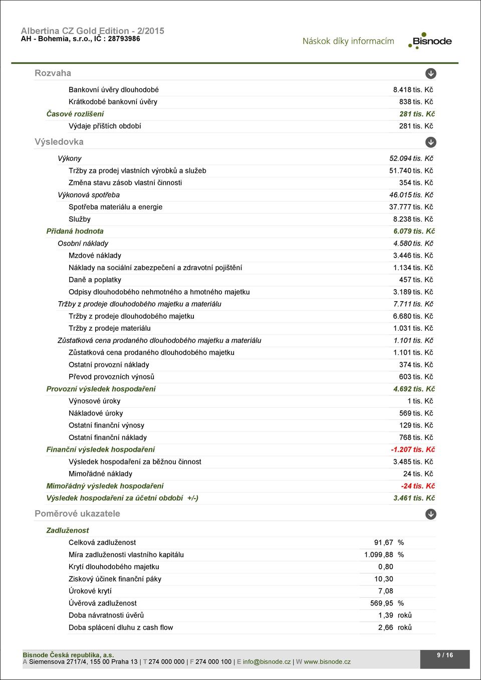 nehmotného a hmotného majetku Tržby z prodeje dlouhodobého majetku a materiálu Tržby z prodeje dlouhodobého majetku Tržby z prodeje materiálu Zůstatková cena prodaného dlouhodobého majetku a