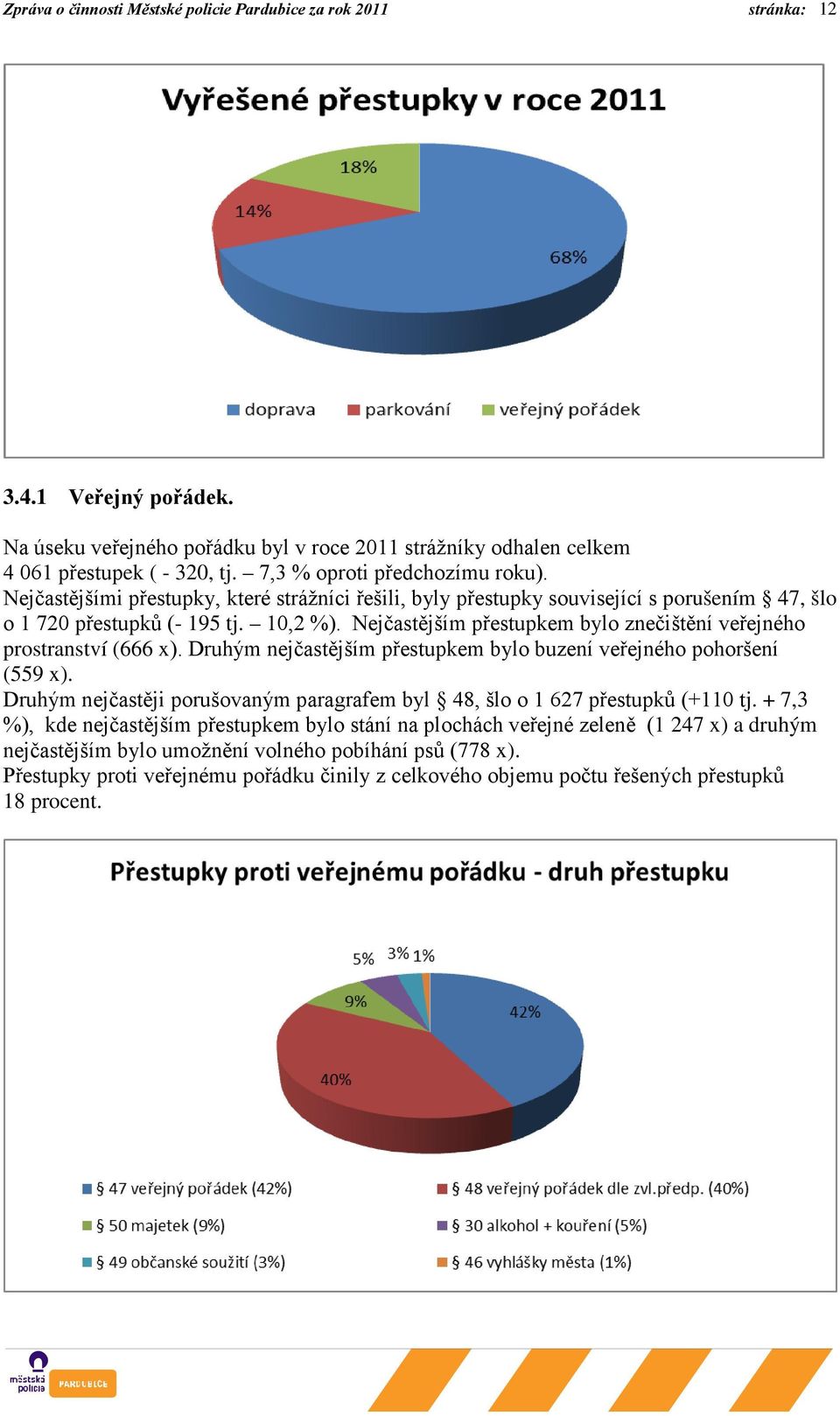 Nejčastějším přestupkem bylo znečištění veřejného prostranství (666 x). Druhým nejčastějším přestupkem bylo buzení veřejného pohoršení (559 x).