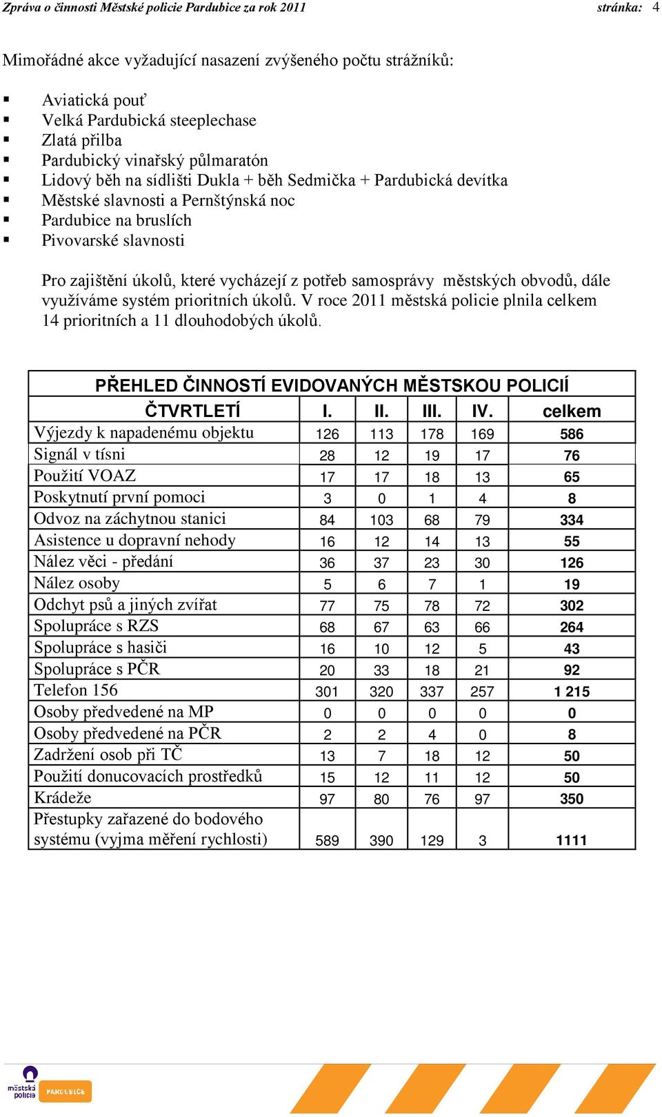 vycházejí z potřeb samosprávy městských obvodů, dále využíváme systém prioritních úkolů. V roce 2011 městská policie plnila celkem 14 prioritních a 11 dlouhodobých úkolů.